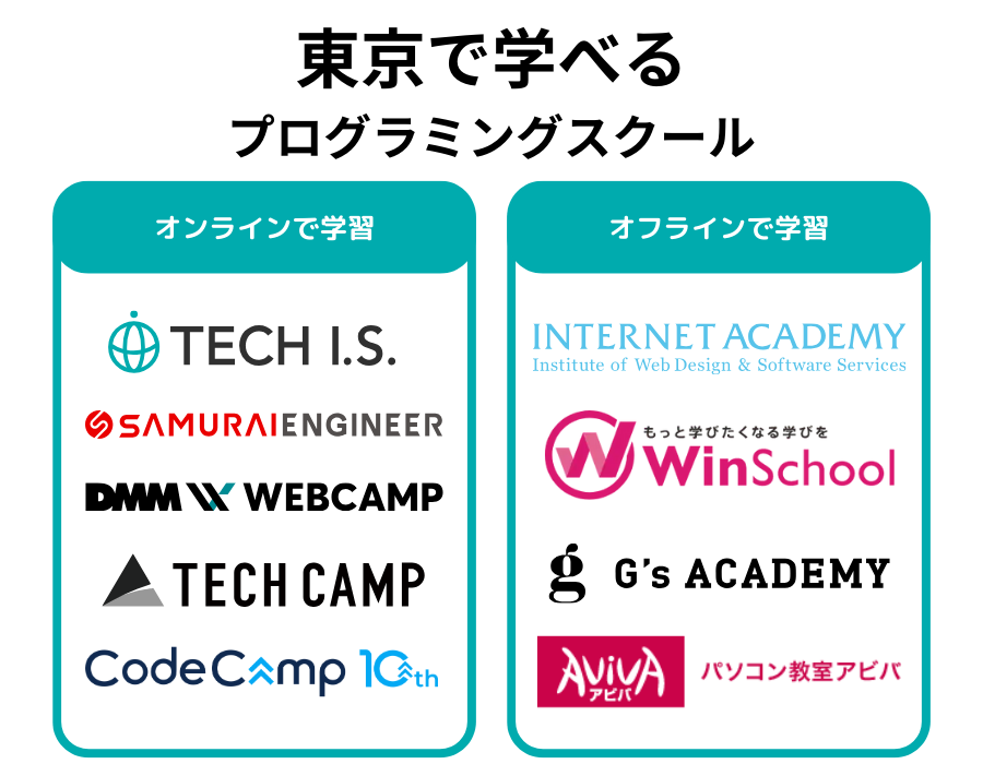 東京プログラミングスクール